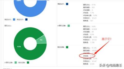 直通车测图要不要开精准人群,淘宝店直通车开了很久都没有点击量的原因是什么