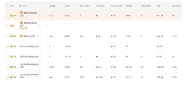 直通车里关键词有什么用,如何在直通车里添加关键词