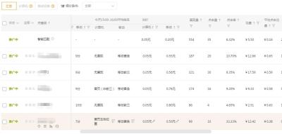直通车人群包波动大,厨房电器直通车怎么开
