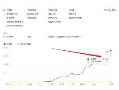 直通车人群怎么看报表,如何制作高水平简历