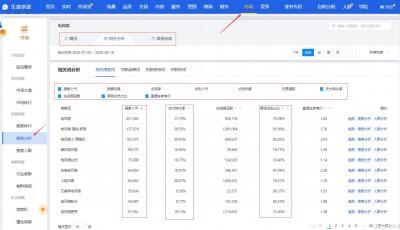 直通车刷人群点击过滤,直通车同一宝贝关键词会重复如何收费
