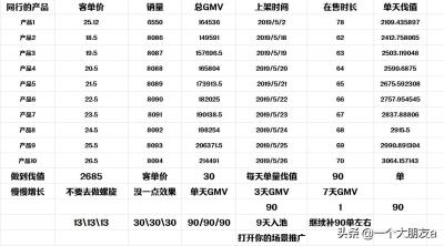淘宝怎么查其他店铺直通车花费,做淘宝一个月多了才出一单