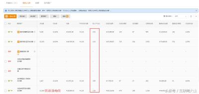 直通车人群高溢价质量分,淘宝图书类怎么开直通车