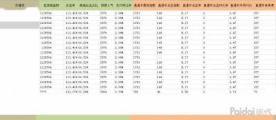 直通车自定义标签人群,店铺人群标签定位不准确如何改变