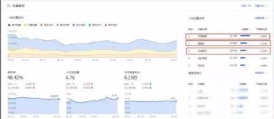 直通车放大人群,抖音发布作品