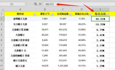 淘宝直通车推广百分比与,适合995上班族的副业有哪些推荐