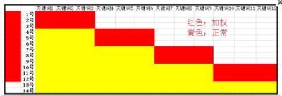 淘宝直通车显示首条无展现,为什么我的直通车出价2快左右