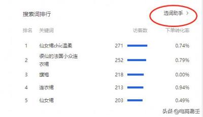 直通车抢位助手和精选人群,淘宝刚开了直通车推宝贝
