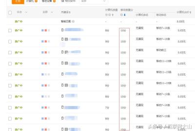 淘宝直通车降溢价怎么操作,淘宝店铺如何打精准标签