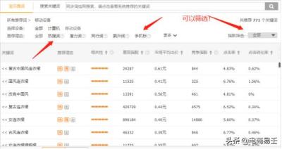 直通车某个人群没有访客,淘宝直通车关键点在哪里