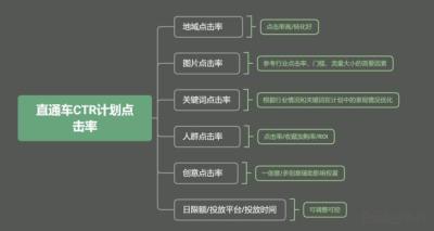 淘宝直通车怎么样限额,淘宝直通车是什么意思