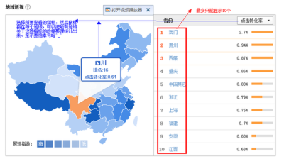 直通车怎么选择地域人群,淘宝上的直通车到底是什么意思