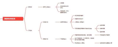 直通车的人群包是什么意思,直通车收割人群是哪些
