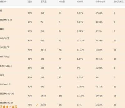 直通车精选人群溢价怎么算,拼多多不能自定义人群包吗