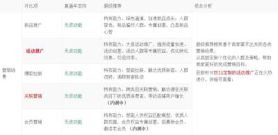 淘宝店铺直通车怎么用,新店已经开了一段时间了