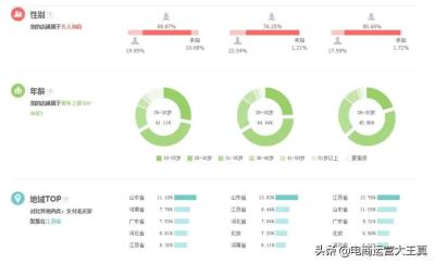 直通车精选人群选择,直通车展现量低点击率高怎么办