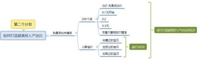 直通车抢位助手人群溢价,微信直通车加人怎么设置