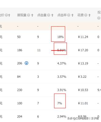 开启淘宝直通车就可以引流了吗,新开的淘宝店铺怎么推广宝贝