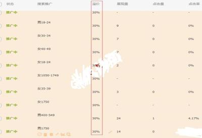 直通车关键词和人群怎么计算,淘宝推广直通车创意标题怎么改效果好