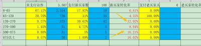 刚上直通车需要开精准人群吗,如何极致优化直通车精准人群标签