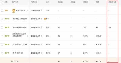 怎么查看直通车人群,如何降低淘宝直通车花费