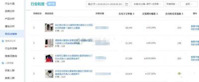 直通车如何利用人群做点击率,淘宝店直通车开了很久都没有点击量的原因是什么