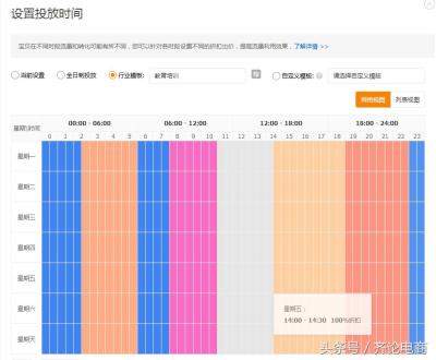 直通车时间折扣计算人群吗公式,怎么做好直通车的标准推广