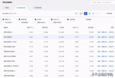 手动开淘宝直通车的效果怎么样,流量从哪里来