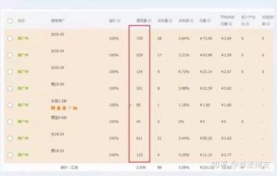 淘宝直通车图片比例,淘宝中小卖家该如何开直通车