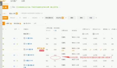 淘宝直通车如何查看轮播效果,直通车自定义计划测图测款的方法