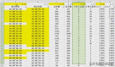 淘宝直通车为什么别人花的钱少,淘宝怎么看到同行直通车花费