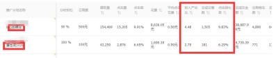直通车怎么开关键词人群测试,直通车智能计划怎么添加关键词