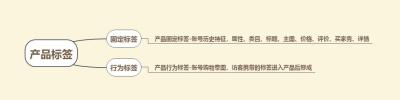 淘宝直通车定向推广投放人群,拼多多卖家如何利用直通车快速获取流量反超对手