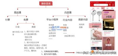 直通车人群猜你喜欢,我是淘宝小卖家做灯具的