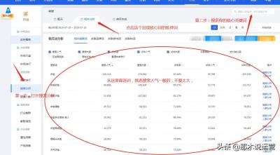 淘宝直通车怎么花费少点击量高,现在自己弄了个淘宝不赚钱
