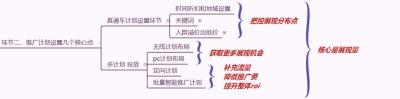 直通车满足两个人群怎么扣费,如何低价引爆流量