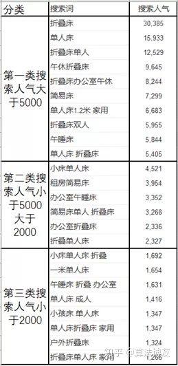 直通车精准人群转化率,怎么做好直通车的标准推广