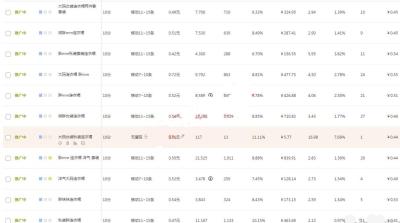 直通车会给自然搜索加权重吗,速卖通直通车要不要开全天