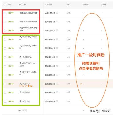 直通车测好人群在哪看,淘宝店铺人群标签乱了该怎么调整