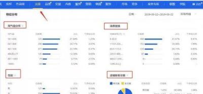 直通车溢价人群会叠加吗,多多场景预估成交价是什么