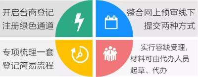 淘宝直通车里的批量推广,小白开车如何有效降低PPC