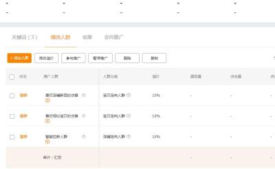 直通车人群不给展现什么意思呢,怎么利用直通车定向进行提权降价