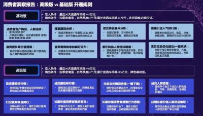 直通车人群洞察工具,我想做电商
