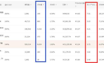 淘宝直通车有多少个位置,为什么淘宝直通车点击率一直上不去