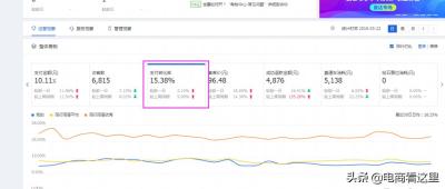 标品直通车关键词提分,为什么有的淘宝店铺刷单能带来流量
