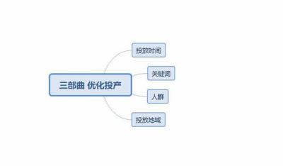 直通车怎么查地域人群,淘宝上配送区域怎么选