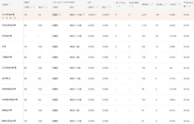 淘宝直通车女装类出价,点击一次收费多少