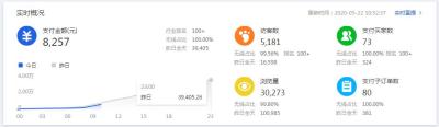 淘宝直通车乱价,实体店的东西一定别电商贵吗