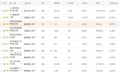淘宝开直通车有什么坏处,300ml卸妆油能带上火车嘛