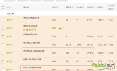 淘宝直通车花费计算公式,淘宝精选人群怎么调价